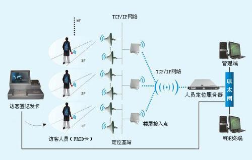 南京秦淮区人员定位系统一号